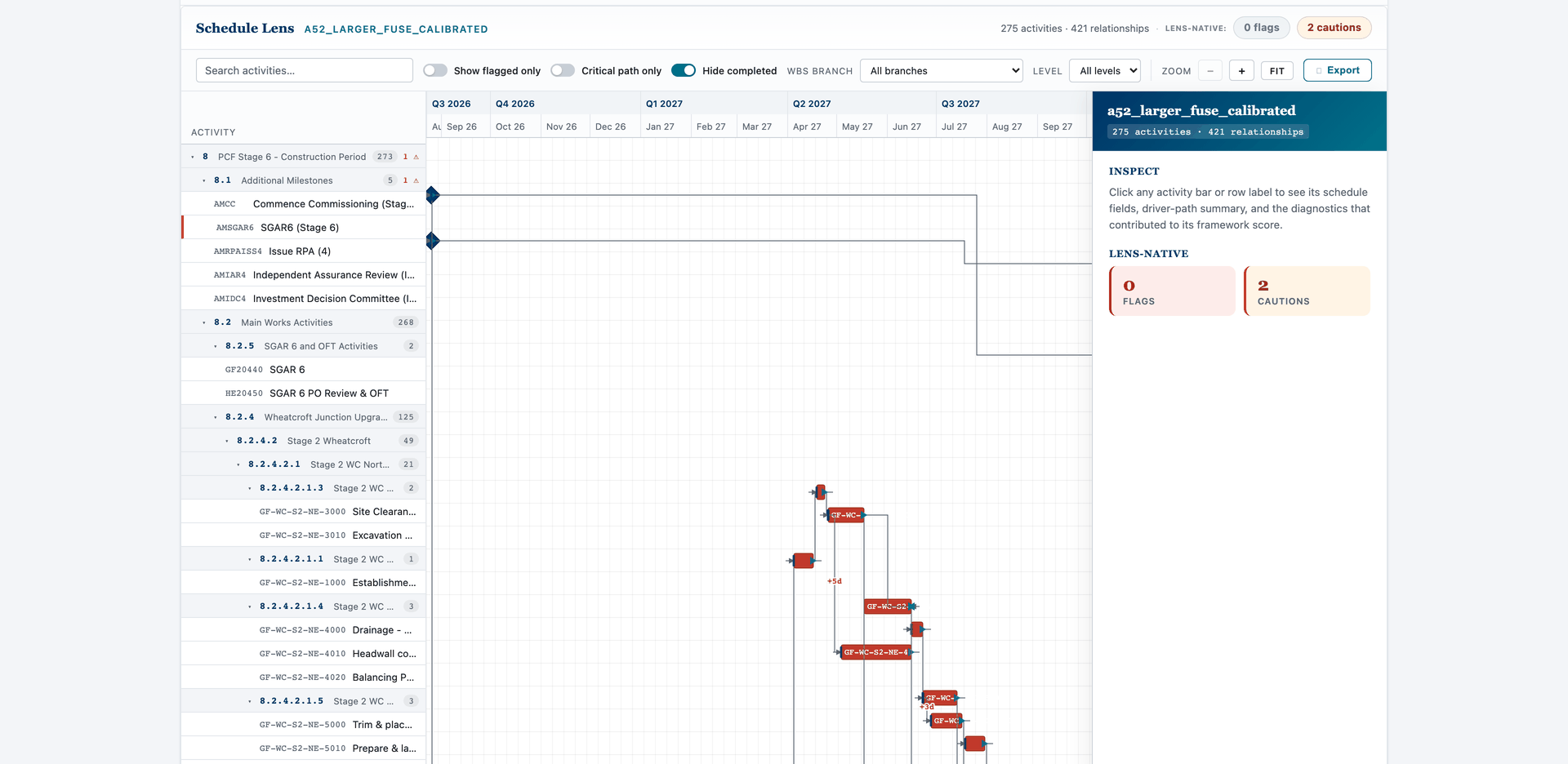 Schedule Lens diagnostic view — time-scaled Gantt with critical-path bars and WBS tree